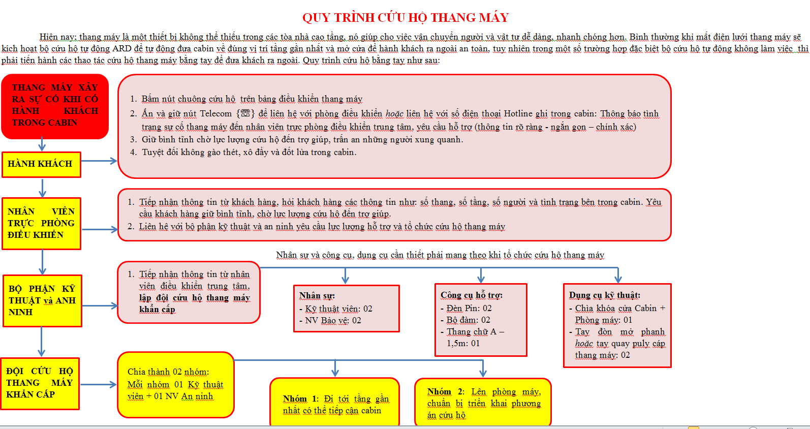 Cầu cứu thang máy